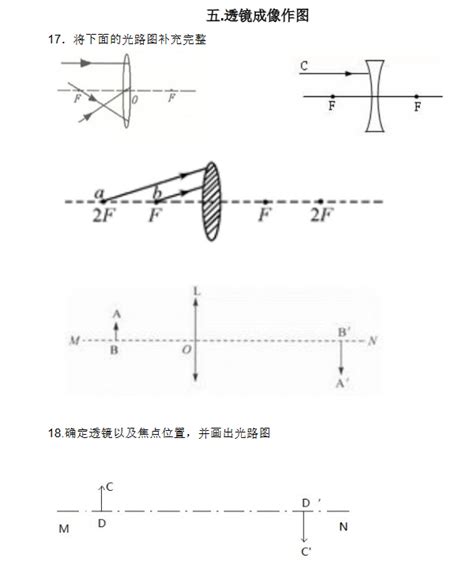 初中物理光学作图题 透镜成像作图 提前学习初二物理 中考网