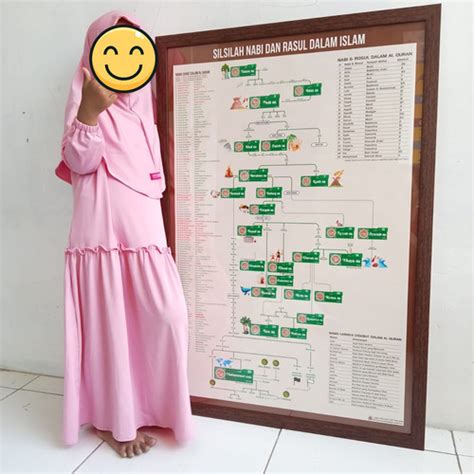 Jual Poster Jumbo Silsilah Nabi Dan Rasul Kab Banyumas