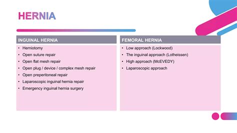 Inguinoscrotal Swelling PPT