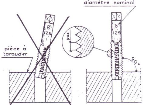 Filetage Et Taraudage