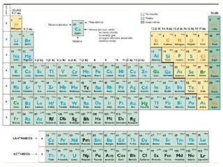 Tabla Periodica Ppt Descarga Gratuita