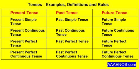 tense  tenses  examples rules definition