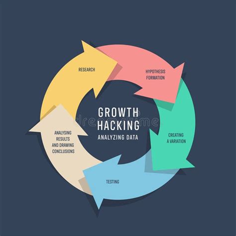 Growth Hacking Analyzing Data Strategy Infographic Diagram Presentation