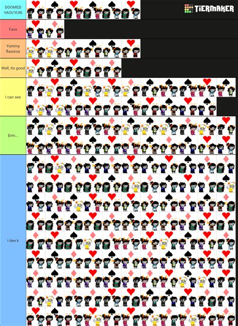 Ultimate Voidbound Ship Tierlist Tier List Community Rankings Tiermaker