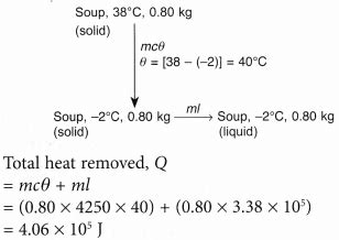 Formula Of Latent Heat