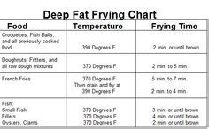 deep frying turkey time chart