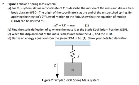 Solved Figure Shows A Spring Mass System A For This Chegg