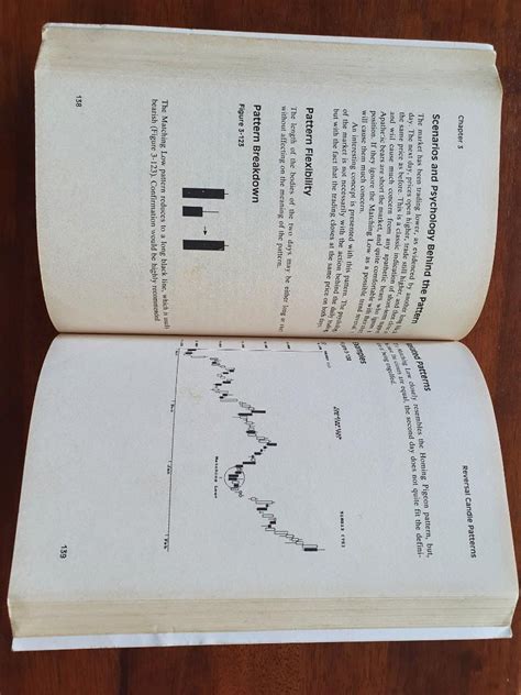 Candlestick Charting Explained Hobbies Toys Books Magazines