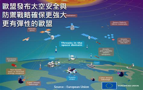 產業政策 ： 歐盟發布太空安全與防禦戰略，確保更強大、更有彈性的歐盟 科技產業資訊室 Iknow