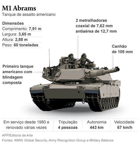 Maior Batalha De Tanques Da Guerra Conhe A O Ve Culo Que A Ucr Nia