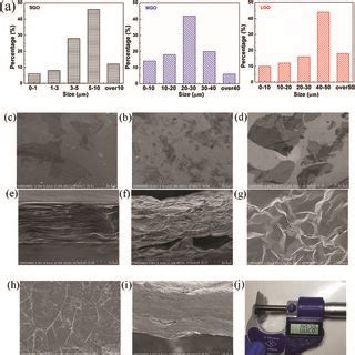 Schematic Illustration Of Preparation Process Of Graphene Films X