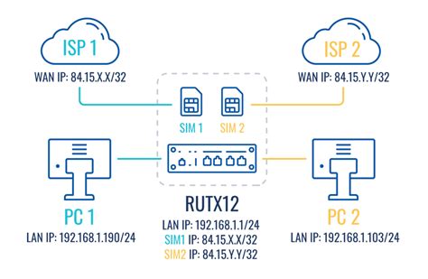 File LAN Traffic Splitting Using Advanced Static Routing Rules V1 Png