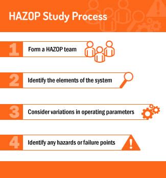 Understanding The Power Of Hazop Study In Industrial Off