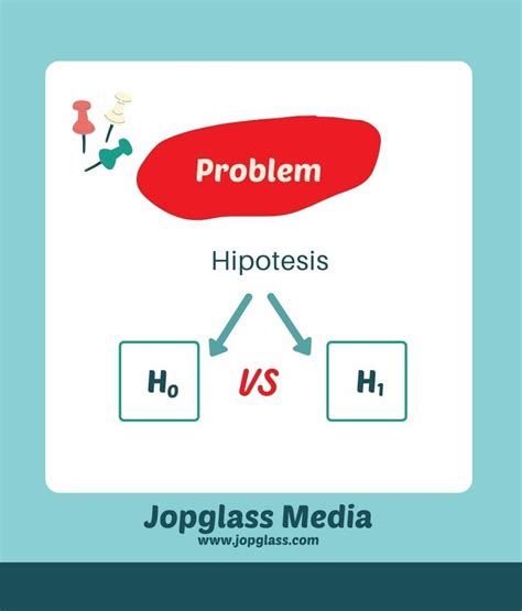 Hipotesis Penelitian Penjelasan Jenis Cara Membuat Dan Tips