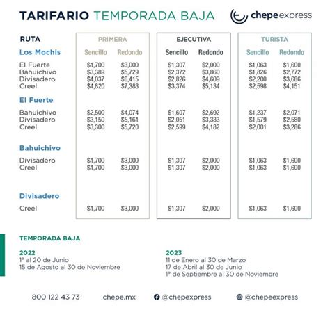 Tren El Chepe Ruta Horario Costos Y Todo Lo Que Debes Saber Luz