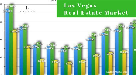 Las Vegas Homes For Sale April 2018