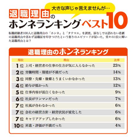 図解でわかる！仕事を辞めるときに後悔しないための全知識