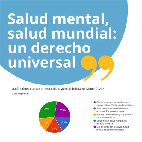 ‘salud Mental Salud Mundial Un Derecho Universal Será El Lema Del Día Mundial Salud Mental