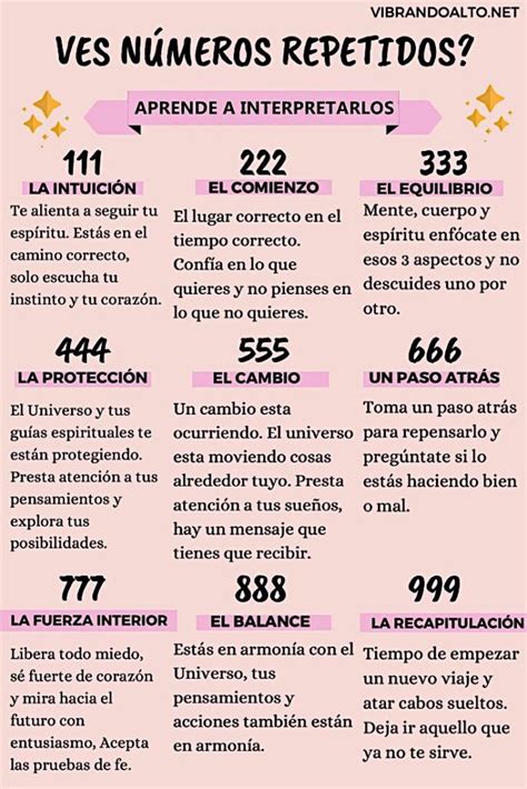 40 Ideas De Numerologia Significado Numerologia Significado