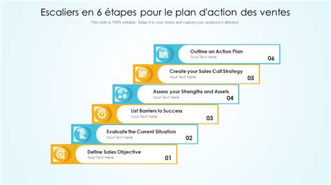 Top 10 des modèles de plan d action de vente avec des échantillons et