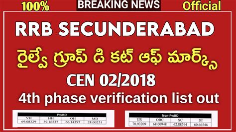 Rrb Secunderabad Group D Exams Today Latest Updates Youtube