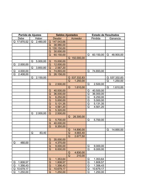 SOLUTION Practiquemos Contabilidad Ejercicio No 26 Studypool