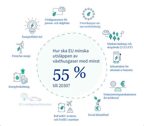 EU Fit For 55