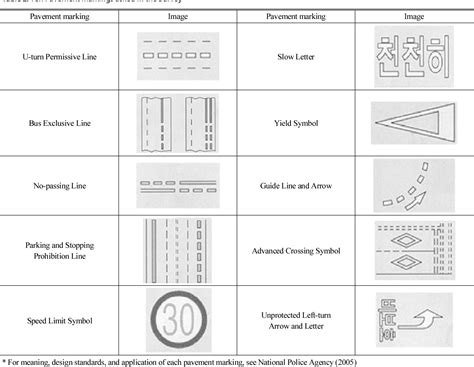 Table 2 From Drivers Understanding Of Traffic Pavement Markings