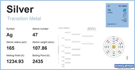 Silver Electron Configuration