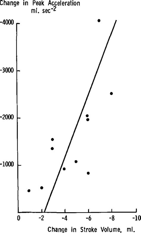 Figure From The Effects Of Halothane On The Interactions Between