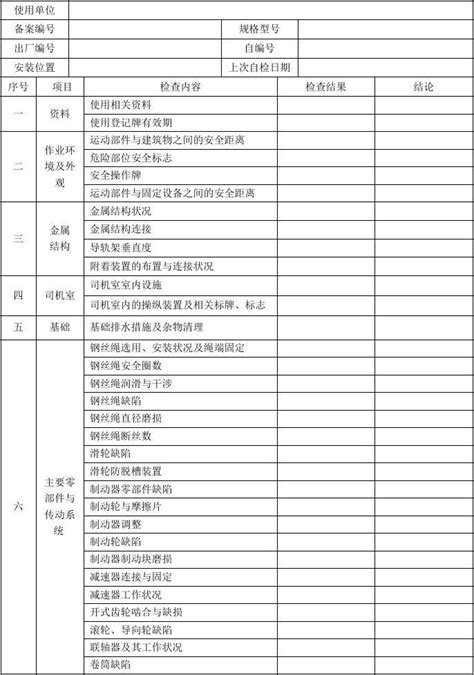 7 施工升降机定期自检表 word文档在线阅读与下载 无忧文档