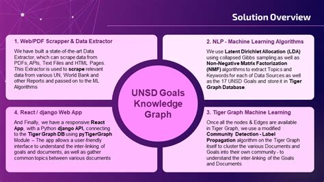 UNSD Goals Knowledge Graph | Devpost