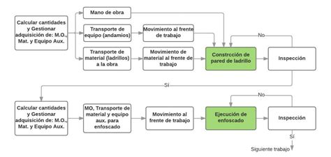 Gu A De Implementaci N De Last Planner System