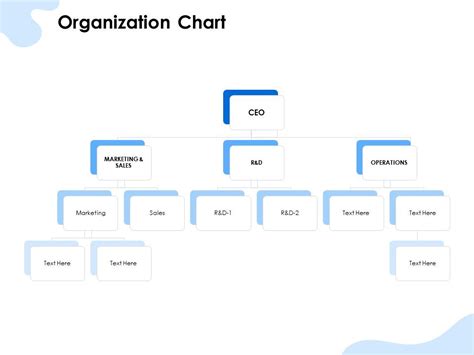 It Operations Organization Chart