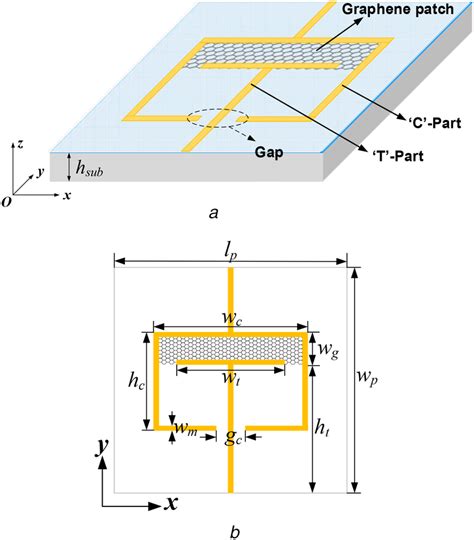 Schematic Diagram Of A Unit Cell Of Singleband Fss A Perspective