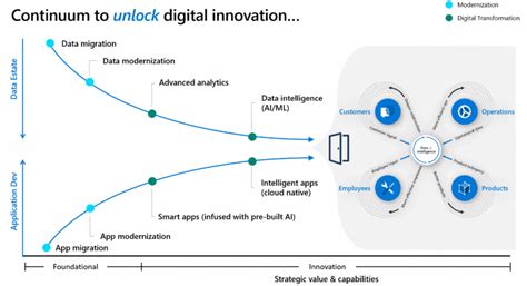 How To Jumpstart Your Data Modernization Journey