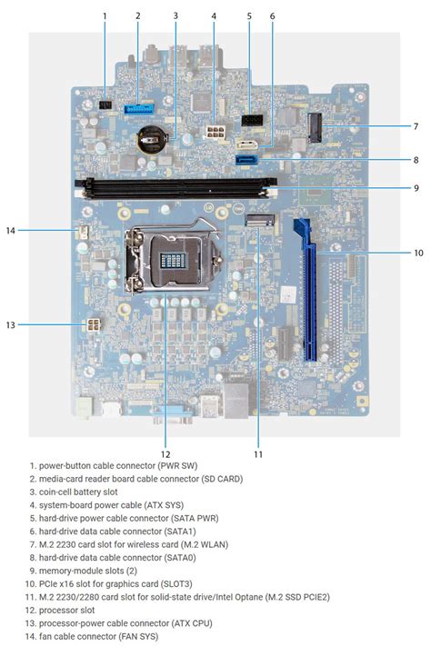 Dell Inspiron 3880 – Specs and upgrade options