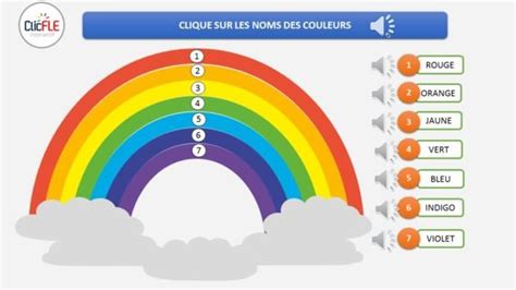 Arc En Ciel Et Ses Couleurs Significations Et Explication 52 OFF