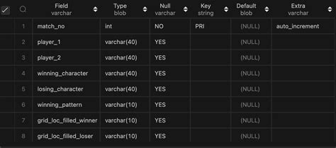 Mysql Error 1054 42S22 Unknown Column Jo In Field List