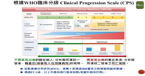 清冠二號不怕新冠變異株！有效降低重症、死亡風險，臨床療效成果登國際期刊 Heho健康