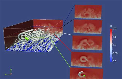 Instantaneous Velocity Fields 300 S 15 Trajectories After í µí±¡í Download Scientific Diagram