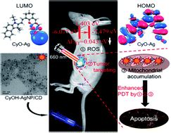 A Near Infrared Dye Coated Silver Nanoparticle Carbon Dot Nanocomposite