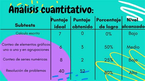 Análisis cuantitativo y cualitativo de Máximo de la EVALUACIÓN DEL