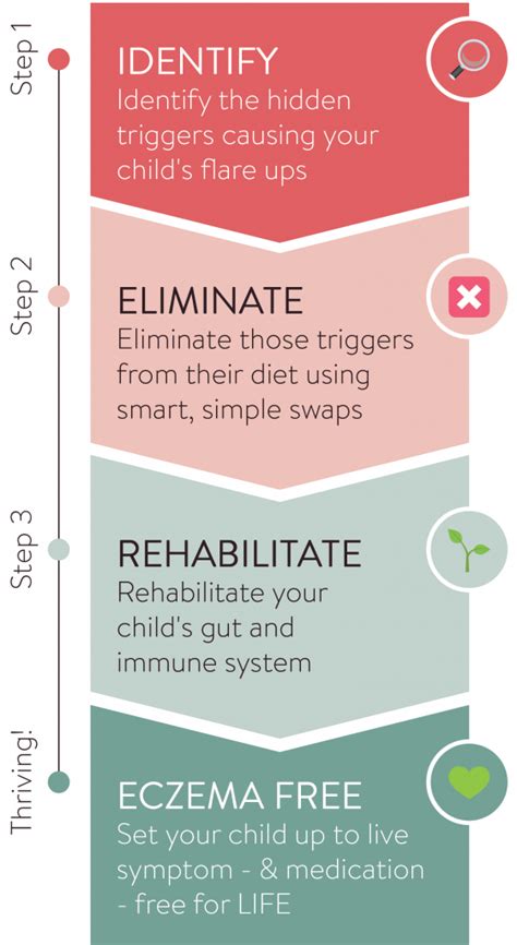 Healing Eczema Naturally Deliciously Allergy Free