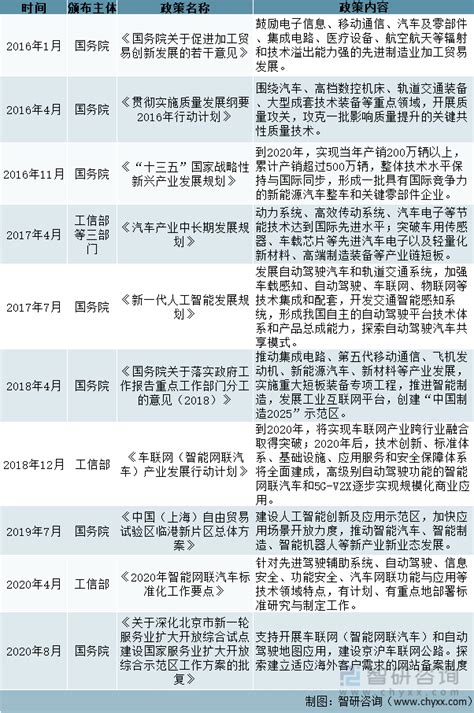 2022年中国汽车电子行业发展环境分析：国家政策支持下汽车电子行业市场前景广阔 [图] 知乎