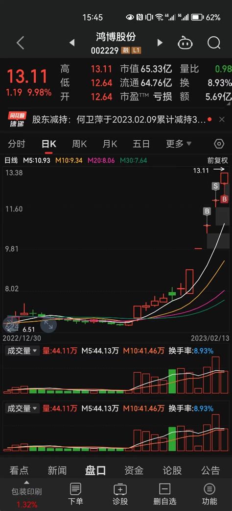 鸿博股份成为人工智能超级周期二周期龙头财富号东方财富网