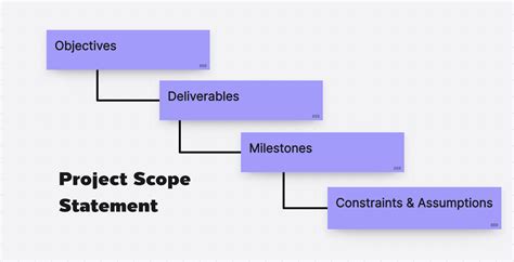 Comprehensive Guide to Project Scope Statements | Master Your Projects