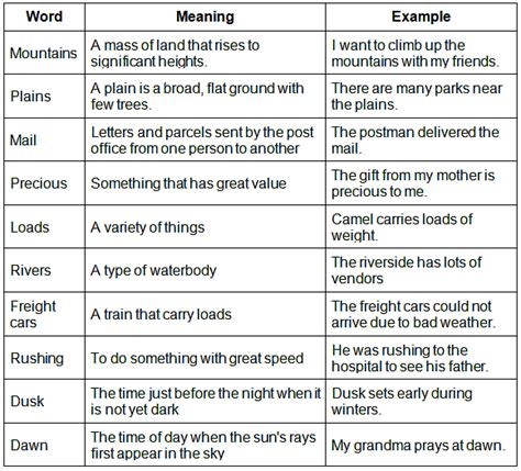 Trains Summary Class English Unit