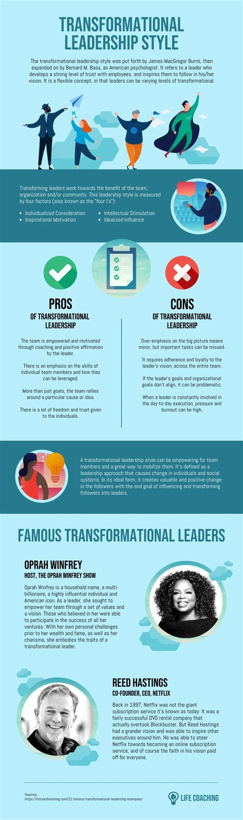 Transformational Leadership Style Infographic Template Venngage