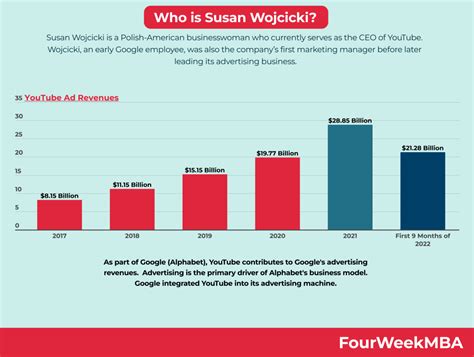 Who Is Susan Wojcicki Fourweekmba
